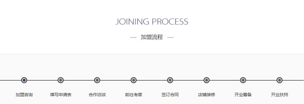 选择我·感动你!代理流程!